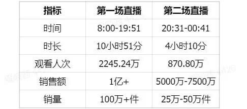 抖音家族帶貨天團崛起揭秘草根頂流成功密碼插图