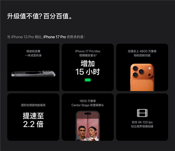 iPhone 17续航猛增11小时？对比iPhone 13真相曝光插图1