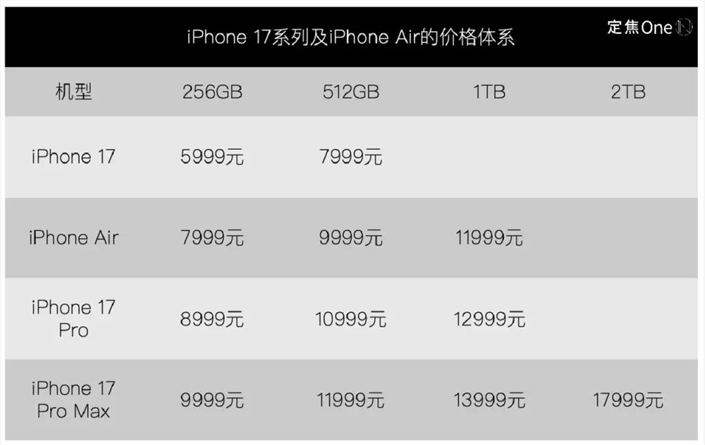 iPhone 17大变革：最薄Air登场 AI缺席果粉会买单吗插图