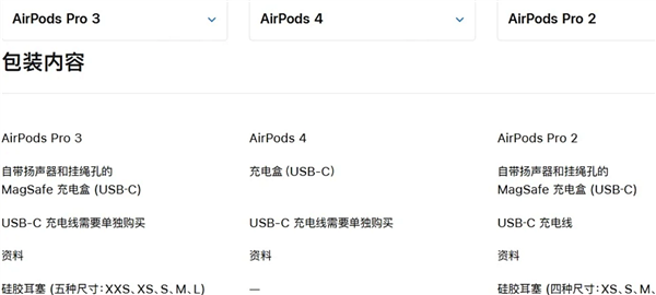 苹果AirPods Pro 3主动降噪1899元首发 新增心率监测需自购充电线插图1