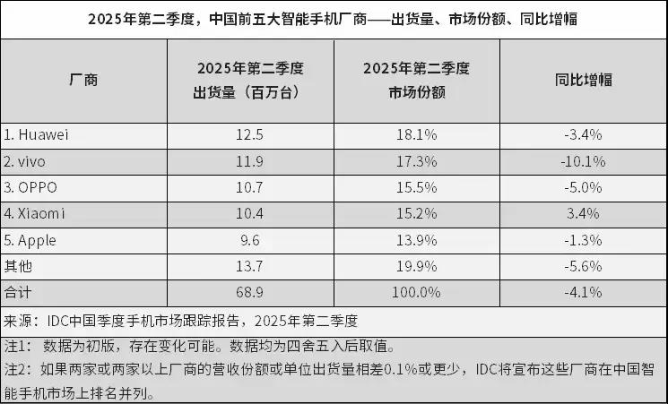 iPhone 17大变革：最薄Air登场 AI缺席果粉会买单吗插图3