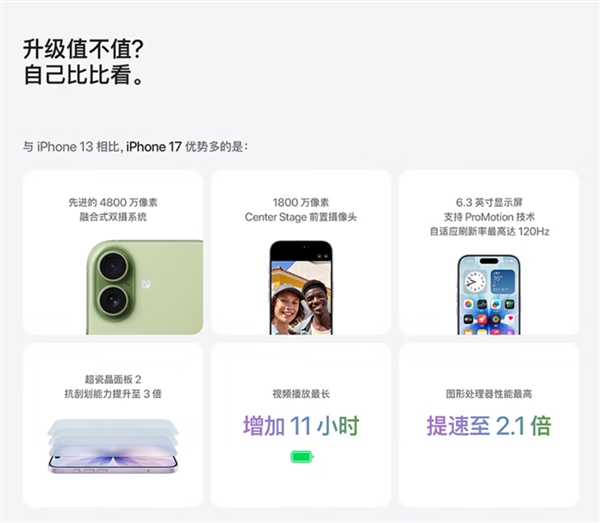 iPhone 17续航猛增11小时？对比iPhone 13真相曝光插图