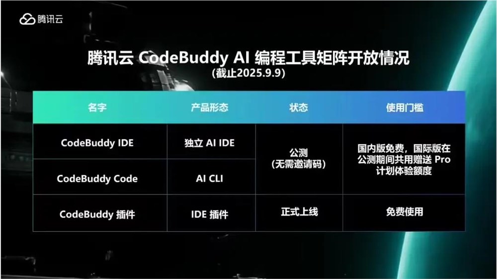 腾讯Claude Code支持微信登录 AI CLI编程助手上线插图2