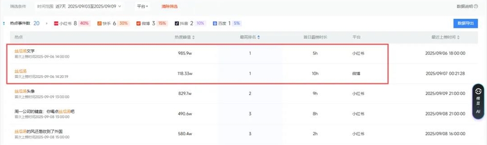 全网爆火！超3亿人围观“丝瓜汤”梗的爆笑真相插图1