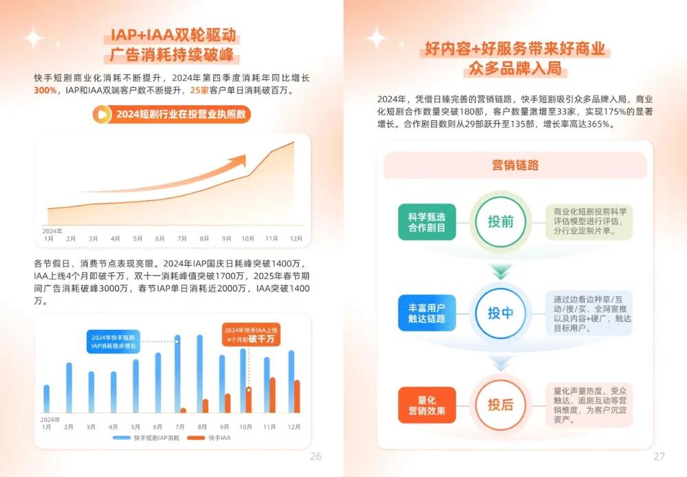 快手星芒短剧《小美满》巧借京东外卖共舞内容营销新篇章插图5