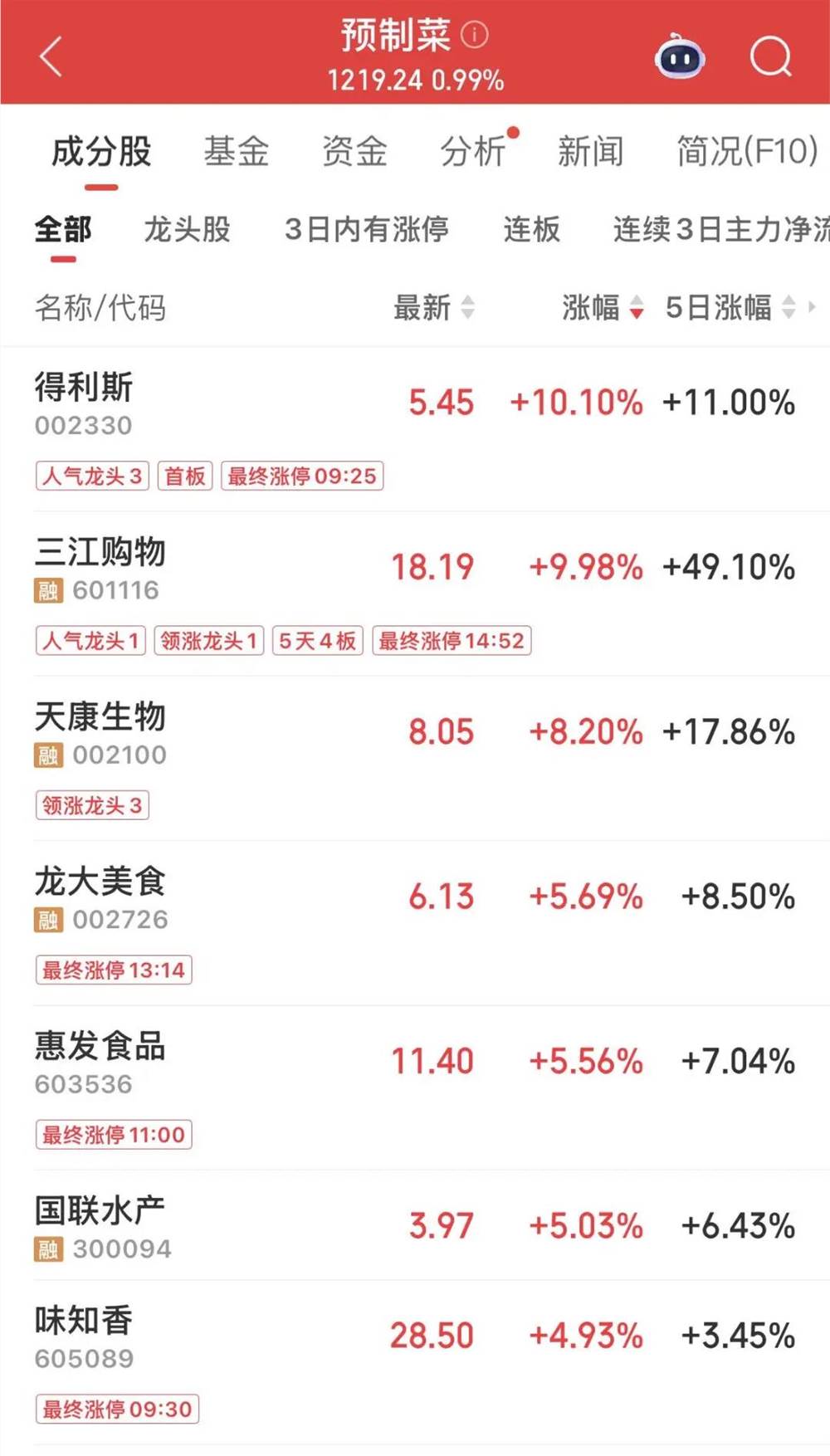 每年超30起融资，被消费者“排挤”的预制菜，谁在买单？