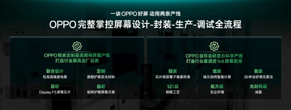 OPPO Find X9首发1nit明眸护眼屏：超越iPhone成行业标杆插图1