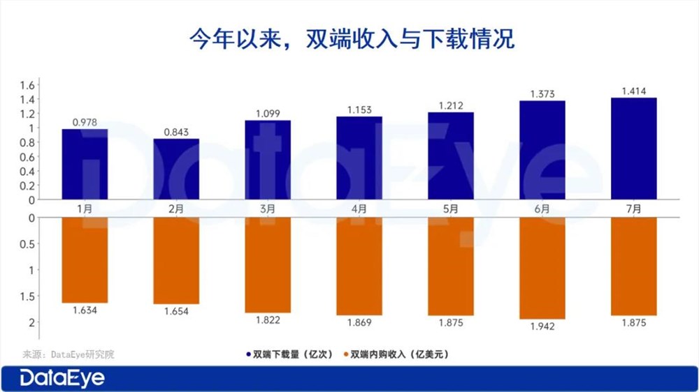 短剧出海下载量创新高但变现遇阻 平台期如何提升盈利能力插图