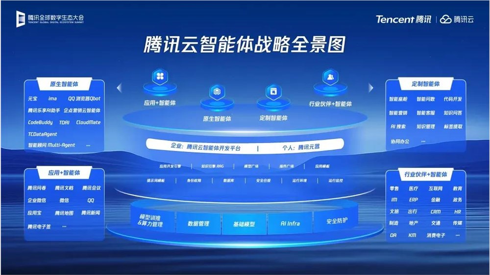 腾讯云AI赋能产业升级，智向远大破圈出海插图