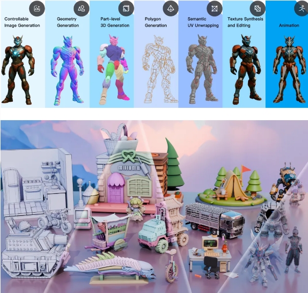 腾讯混元3D Studio震撼发布 AI赋能3D创作效率革命性提升插图2